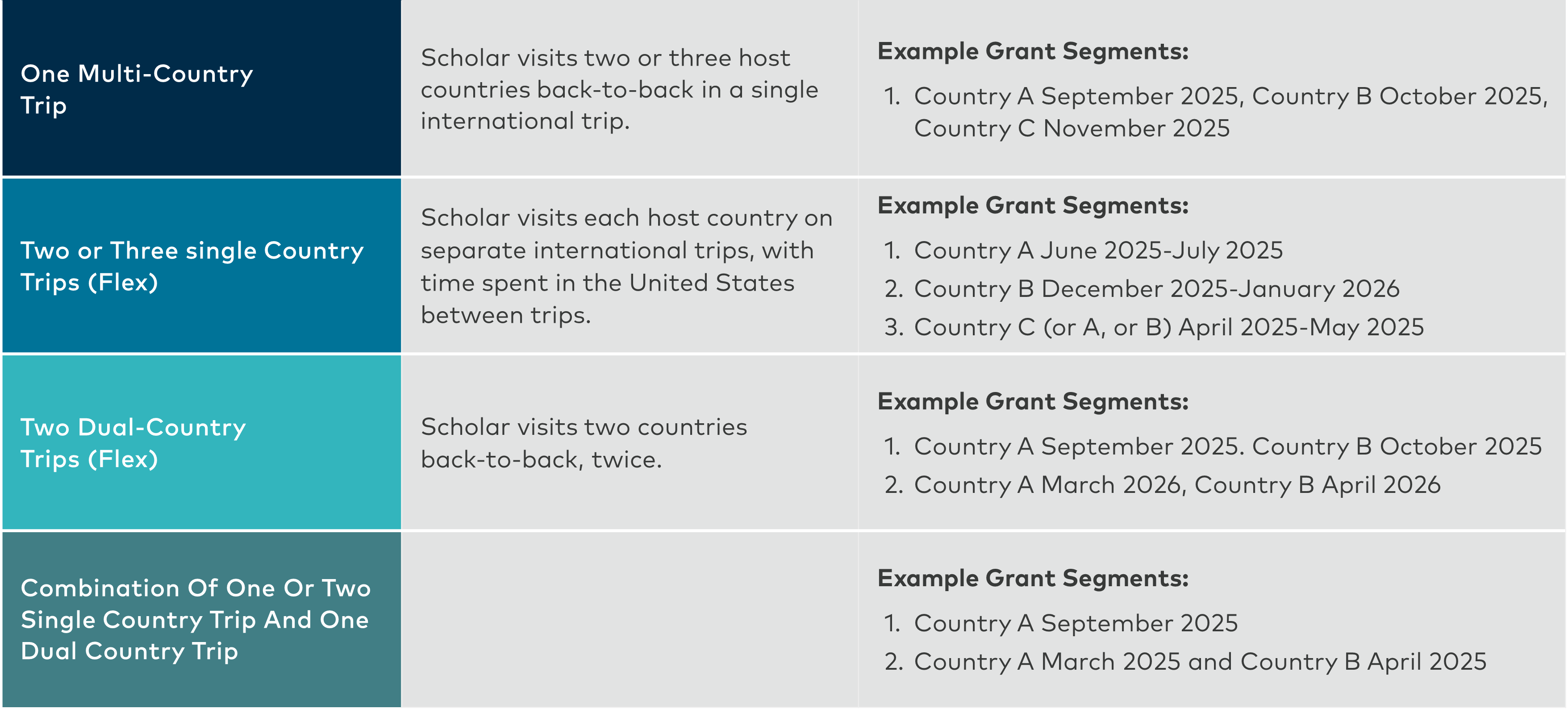 Global Scholar Grant Schedule