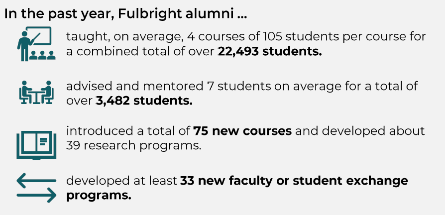 Scholar Alumni graphic