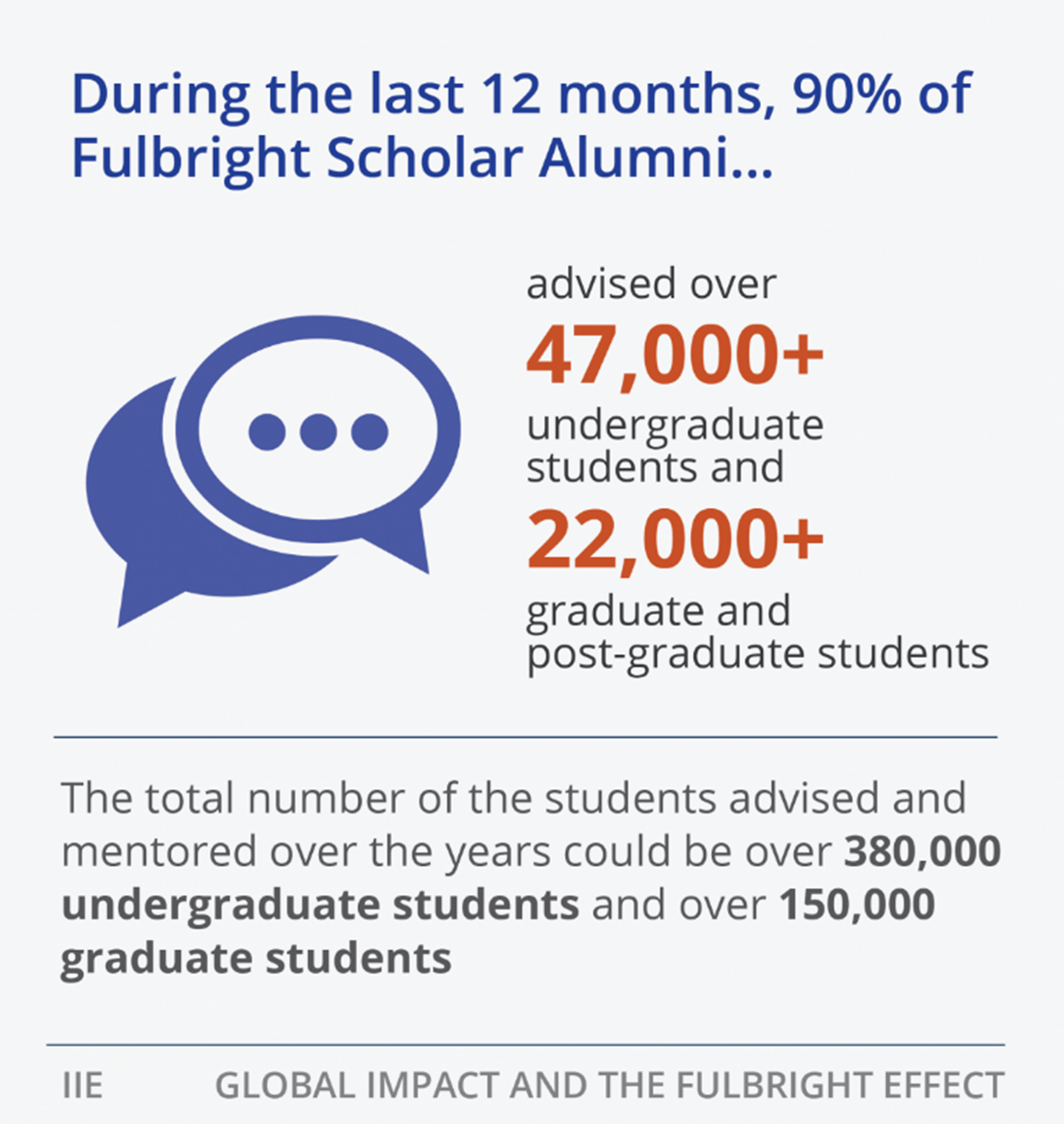 Scholar Alumni graphic