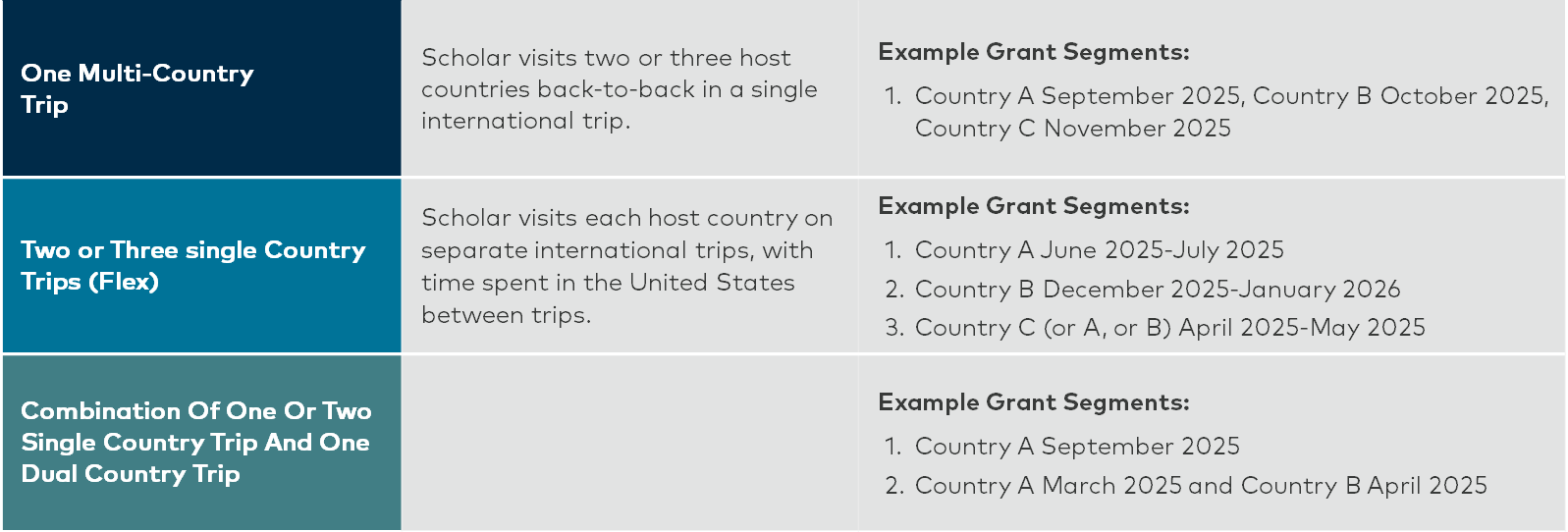 Global Scholar Grant Schedule