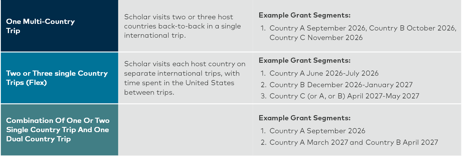 Grant schedule graphic