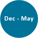 December-May
